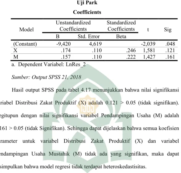 Tabel 4.17  Uji Park  Coefficients  Model  Unstandardized Coefficients  Standardized Coefficients  t  Sig  B  Std