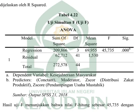 Tabel 4.22  Uji Simultan F (Uji F) 