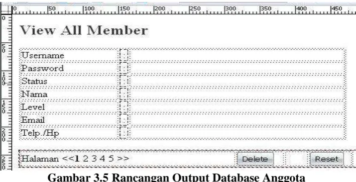 Gambar 3.5 Rancangan Output Database Anggota  