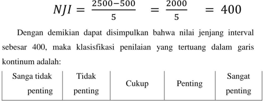Gambar 3.3  Garis kontinum 
