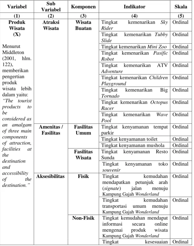 Tabel 3.1  Operasional Variabel  Variabel  Sub 
