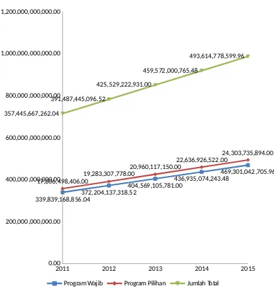 Tabel 5.11,200,000,000,000.00