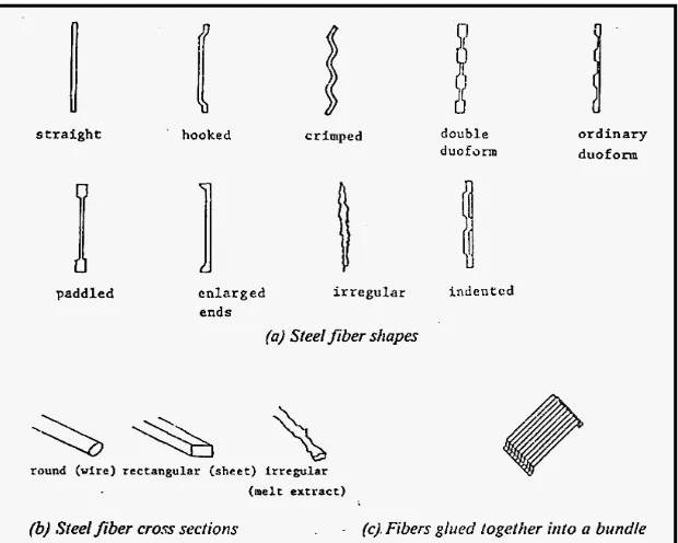 Gambar 2.10 Berbagai tipe bentuk fiber baja 