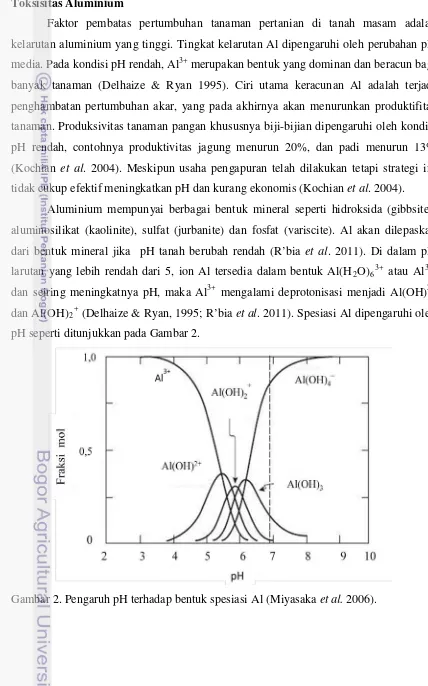 Gambar 2. Pengaruh pH terhadap bentuk spesiasi Al (Miyasaka et al. 2006). 