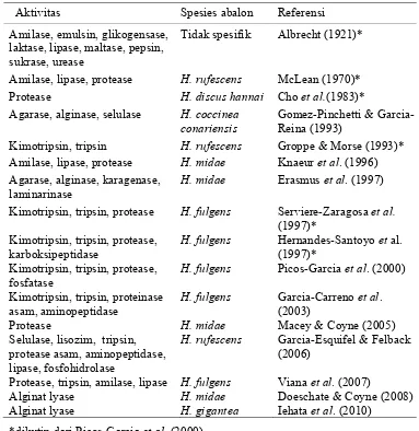 Tabel 2. Enzim-enzim pencernaan pada abalon