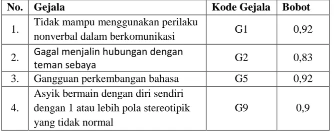Gambar 2. Diagram Konteks  