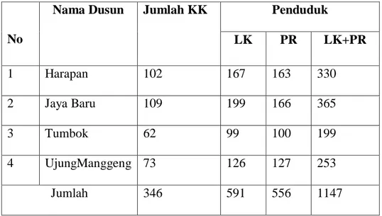 Tabel 4.2. Jumlah Penduduk Gampong Pante Cermin  