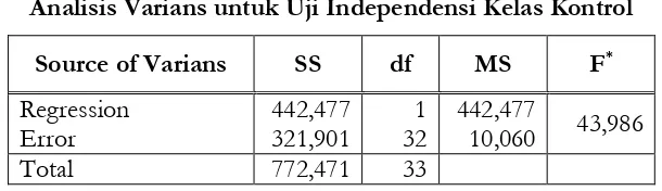 Tabel 1 