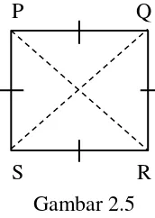  Gambar 2.5 Jika PQRS adalah persegi dengan panjang sisi 