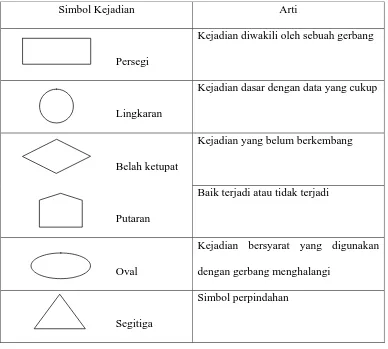 Tabel 2.5 