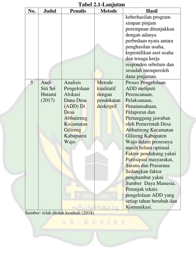 Tabel 2.1-Lanjutan