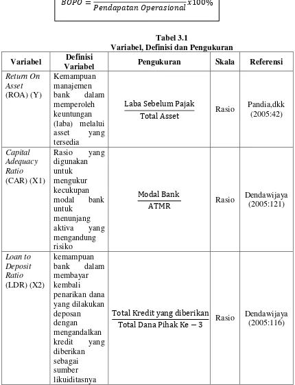 Tabel 3.1 Variabel, Definisi dan Pengukuran 