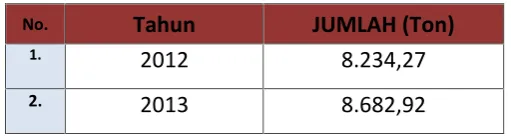 Tabel 1.14Produksi Perikanan di Kabupaten Muara Enim