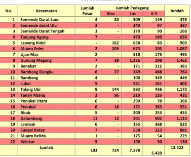 Tabel 1.16Jumlah Pasar dan Kalangan di Kabupaten Muara Enim