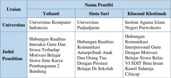 Tabel 2.1  Penelitian Terdahulu 
