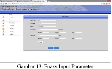 Gambar 13. Fuzzy Input Parameter 