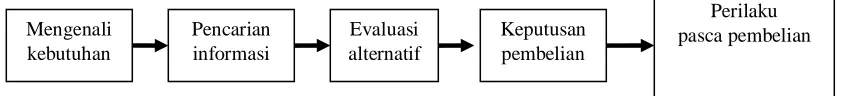 Gambar 2.3  Model Pengukuran  Positioning 