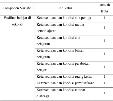 Tabel 7. Kriteria Penilaian Observasi