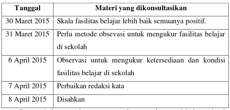 Tabel 12. Tahapan Expert Judgment Variabel Kondisi Fasilitas Belajar