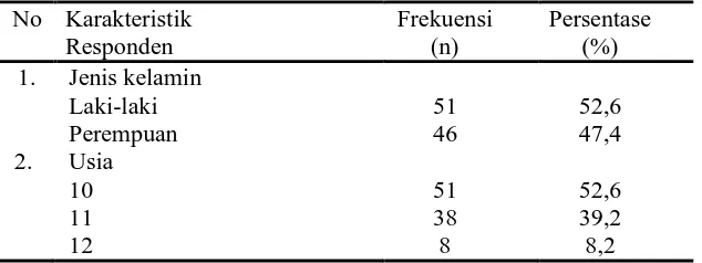 Tabel 1. Distribusi frekuensi karakteristik responden penelitian berdasarkan  