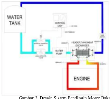 gambar 2.   Proses pengujian dari sistem yang telah dikembangkan 