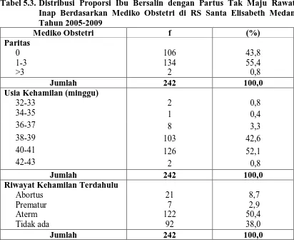 Tabel 5.3. Distribusi Proporsi Ibu Bersalin dengan Partus Tak Maju Rawat Inap Berdasarkan Mediko Obstetri di RS Santa Elisabeth Medan 