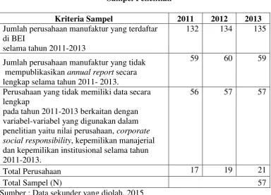 Tabel 3.1. 