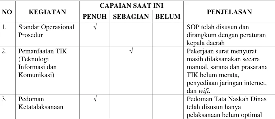 Tabel 2 