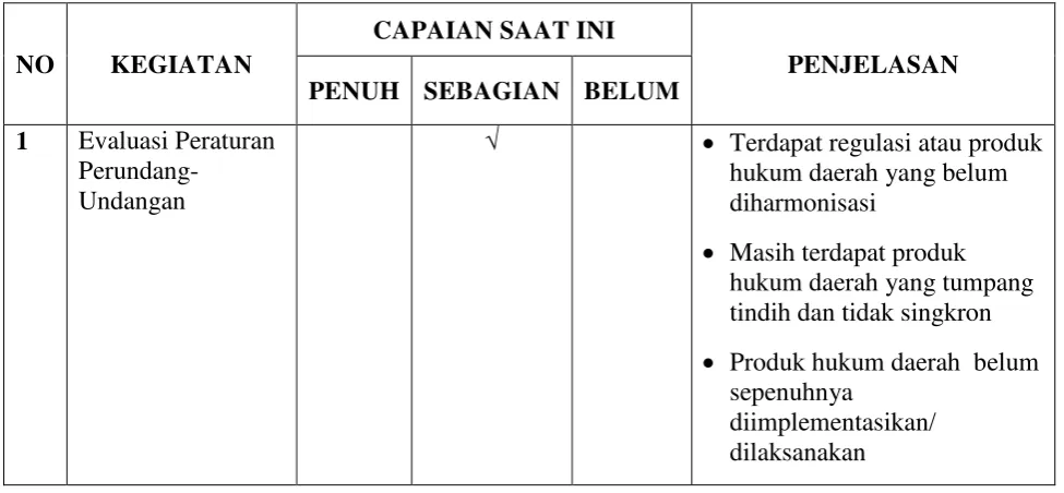 Tabel 5 
