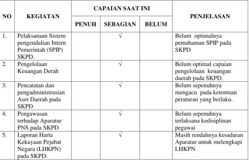 Tabel 7