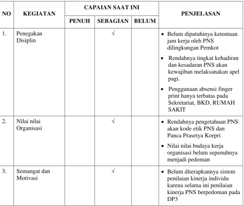 Tabel 10 