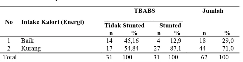 Tabel 4.2. 