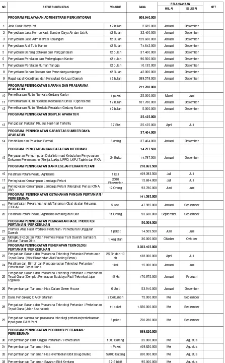 Tabel 4. Program dan Kegiatan DTPH Tahun 2014