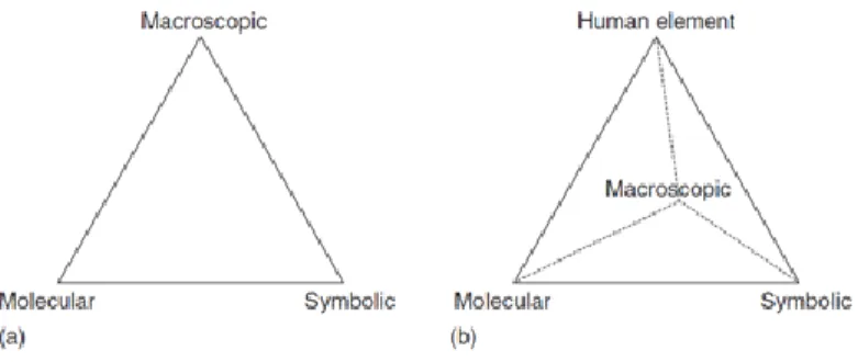 Gambar 2.1 Tetrahedral Pendidikan Kimia 