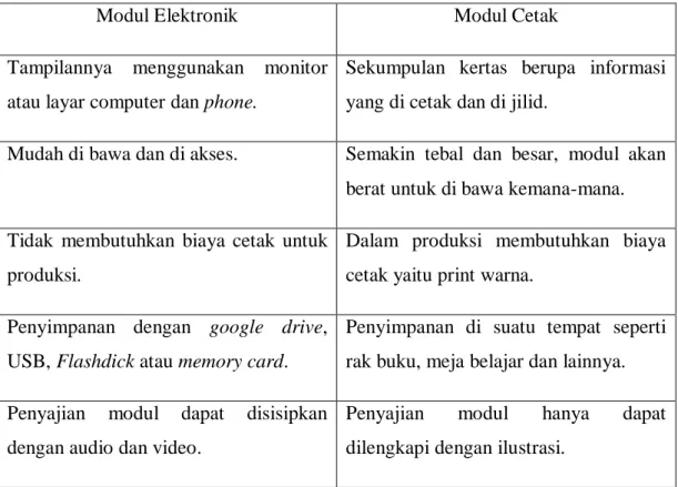 Tabel 2.1 Perbedaan Modul Elektronik dengan Modul Cetak 