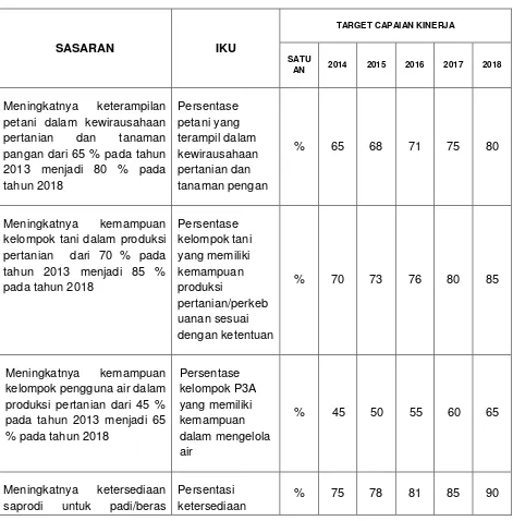 Tabel 6. Tabel Rencana Target Capaian Kinerja Dinas Tanaman Pangan dan Hortikultura 2014-2018 
