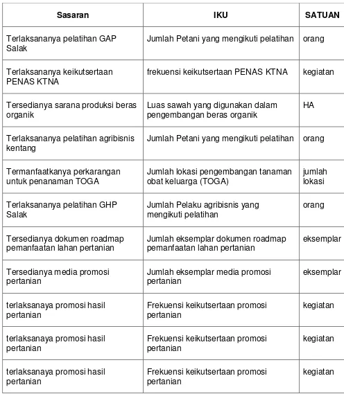 Tabel 8. Sasaran dan Indikator Kinerja Utama 