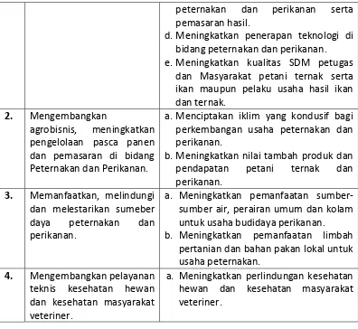 Tabel 2.2. TUJUAN – SASARAN 