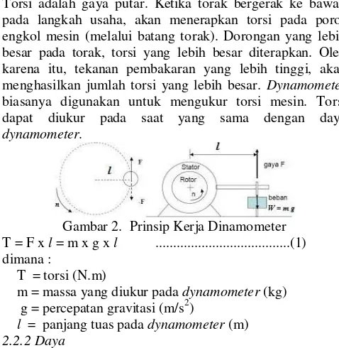 Gambar 1. Diagram P  – v Motor Diesel 