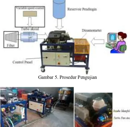 Gambar 5. Prosedur Pengujian 