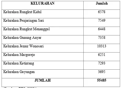 Tabel 3.1. Wilayah Surabaya Timur dan Surabaya Selatan 