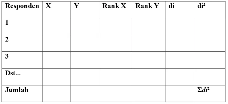 Tabel Penolong Perhitungan Rank Spearman 