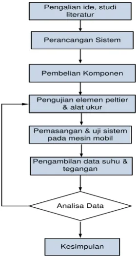 Gambar 4 dibawah berikut.  