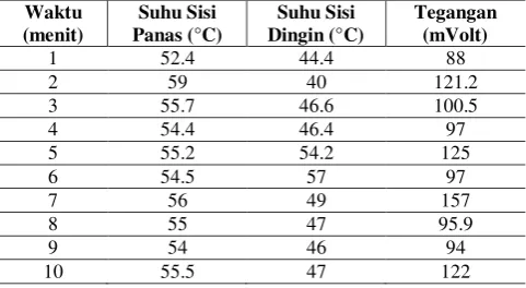 TABEL I 