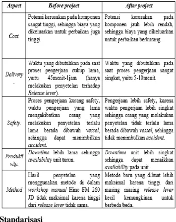 Tabel 1. Standarisasi 