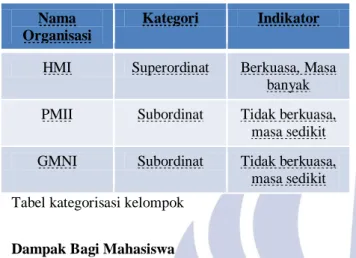 Tabel kategorisasi kelompok 