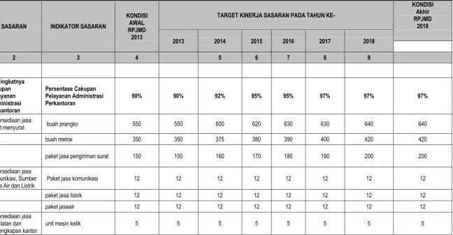 Tabel 6.1 Indikator Kinerja 