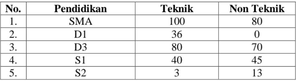 Tabel Data Produksi PT. Semen Baturaja (Persero) Tbk  No.  Tahun  Target Produksi  Produksi dicapai 
