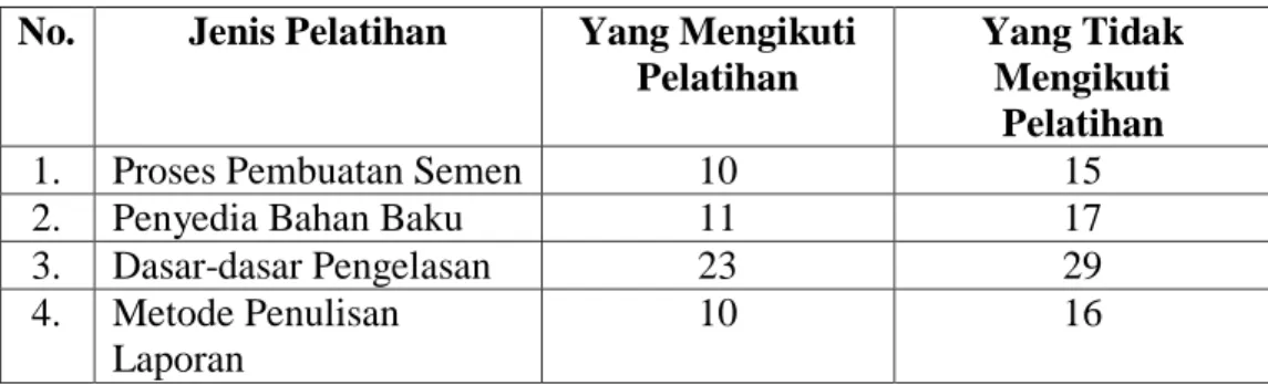 Tabel Keahlian Khusus Karyawan   PT. Semen Baturaja (Persero) Tbk  No.  Keahlian Khusus  Jumlah 