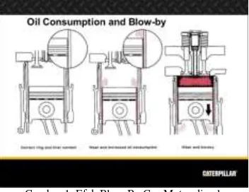 Gambar 1. Efek Blow By Gas Motor diesel 